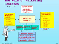 Page 15: Chapter 1 Marketing Research Malhotra